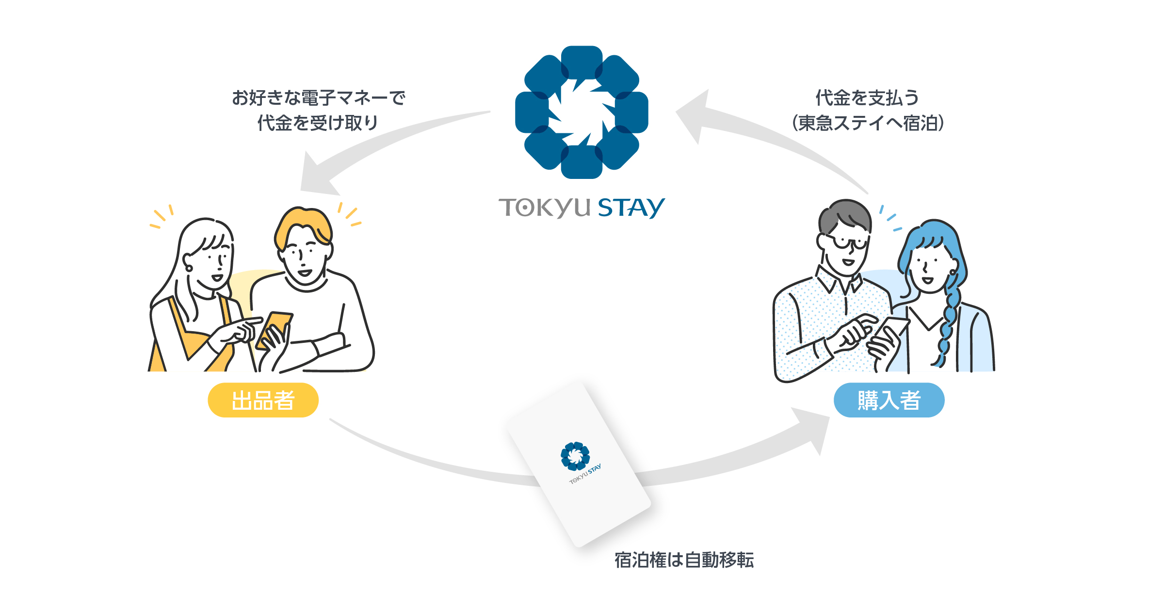 東急ステイ公式 宿泊権リセール｜ホテル予約の宿泊権をリセール再販売 